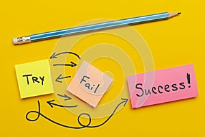 Try - Fail - Success. Purpose and movement to success despite obstacles