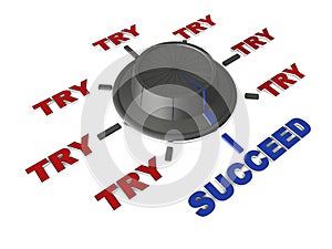 Try try till you succeed