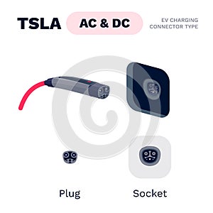 Tsla proprietary AC/DC Standard Charging Connector Plug and Socket