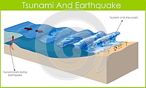 tsunami