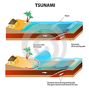 Tsunami and Earthquake. Vector illustration