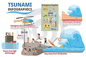 Tsunami with survival and earthquake infographics elements.