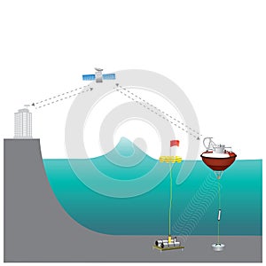 A tsunami warning system TWS is used to detect tsunamis in adv