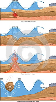 Tsunami waves