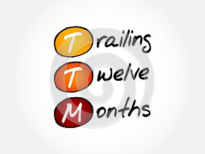 TTM - Trailing Twelve Months acronym