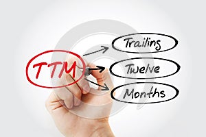 TTM - Trailing Twelve Months acronym