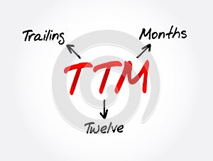 TTM - Trailing Twelve Months acronym, business concept background