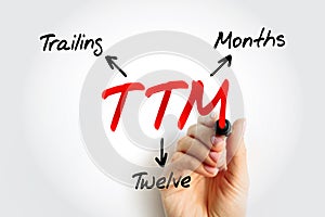 TTM Trailing Twelve Months - measurement of a company`s financial performance used in finance, acronym text concept background