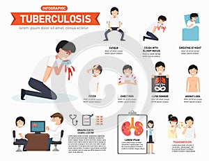 Tuberculosis infographic photo