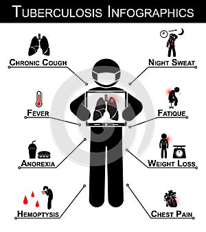 Tuberculosis Infographics photo