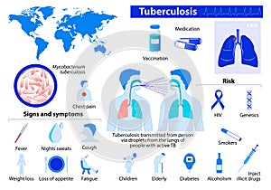 Tuberculosis. Medical Infographic set elements and symbols for