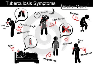 Tuberculosis symptoms photo
