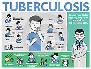 Tuberculosis symptoms and prevention. Information poster with text and character. Flat vector illustration, horizontal.