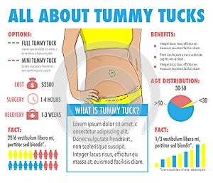 Tummy tuck, abdominoplasty infographic photo