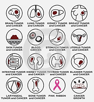 Tumor and cancer icon / set / brain kidney lung breast skin blood stomach uterus intestine thyroid bladder laryngeal bone p