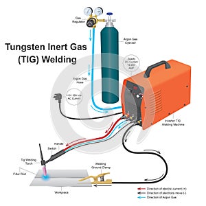 Tungsten Inert Gas TIG Welding. Aluminium welding process by use DC electric current and argon gas for high quality precision