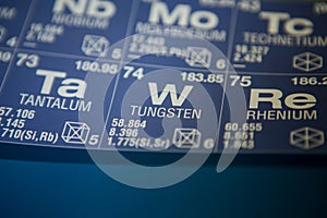 Tungsten on the periodic table of elements