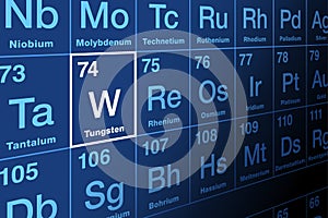 Tungsten, with symbol W, on the periodic table of the elements