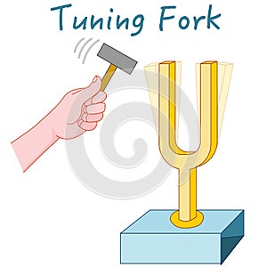 Tuning fork. Acoustic resonator. Resonance sound acoustic. Hitting the diapason with a metal hammer in the hand, vibrations. photo