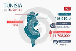 Tunisia map infographic elements with separate of heading is total areas, Currency, All populations, Language and the capital city