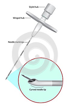 Tuohy Epidural Needle. Epidural administration