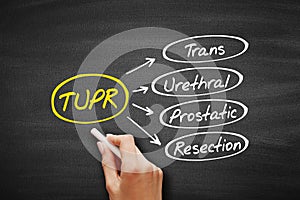 TUPR - Trans Urethral Prostatic Resection acronym, medical concept background