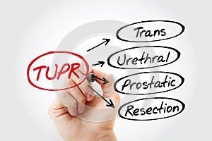 TUPR - Trans Urethral Prostatic Resection acronym, medical concept background photo