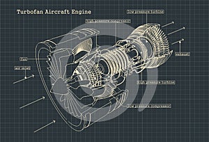 Turbofan engine drawings
