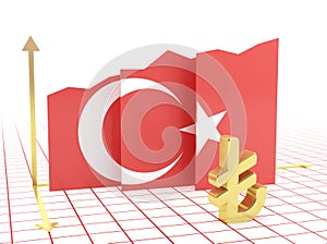 Turkey economy growth graph