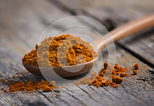 turmeric in wooden spoon