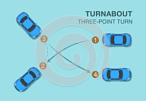 Turnabout or three point turn. Driving school exercise scheme infographic.