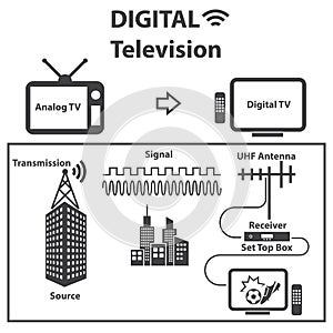 TV icons set, Digital Television concept