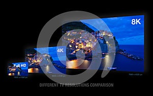 TV resolution sizes comparison, 8K, 4K and Full HD