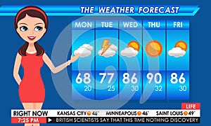 TV Weather forecast female in red dress