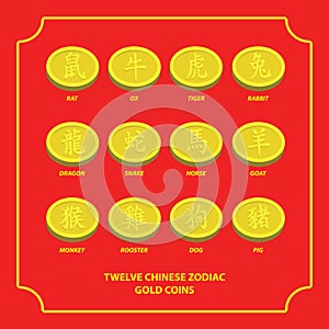 Twelve chinese zodiac gold coins.
