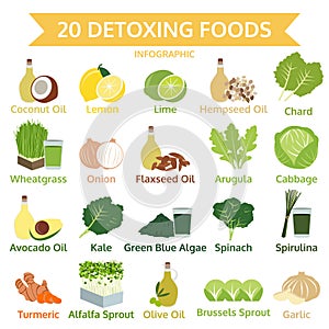 Twenty detoxing foods, info graphic flat food, vector