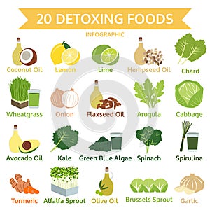 Twenty detoxing foods, info graphic flat food, vector photo