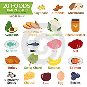 Twenty Foods High in Biotin, vitamin B or vitamin H, vegetable