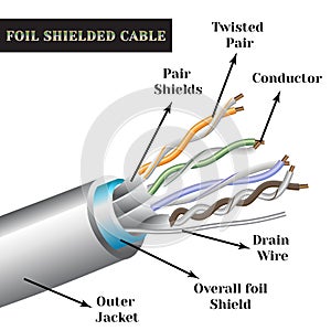 Twisted-pair cable with symbols. Foil shielded cable