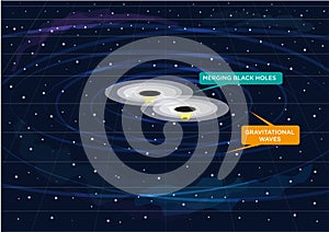 Two Black Holes Merging and Creates gravitational waves