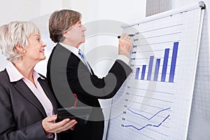 Two Businesspeople With Calculator In Front Of Flipchart