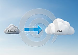 On-Premise cloud to the Cloud, symbolizing data migration or system