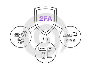 Two factor authentication