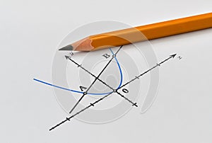 Two mathematical functions