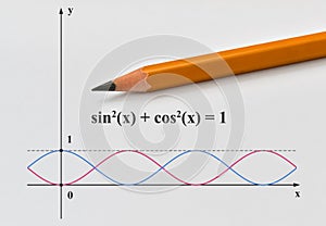 Two trigonometric functions