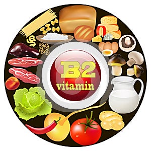 two vitamin b in plant and animal products The origin of the