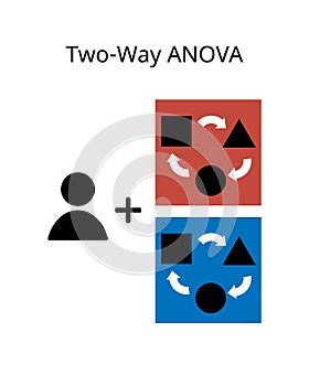 The two way analysis of variance or ANOVA