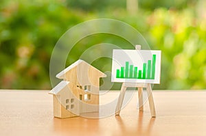 Two wooden houses and a green good positive trend on easel. Real estate value increase. Rising prices for housing, building