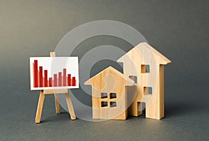 two wooden houses with a stand with negative red trend chart. concept of real estate value decrease. low liquidity photo