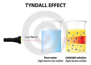 Tyndall effect photo